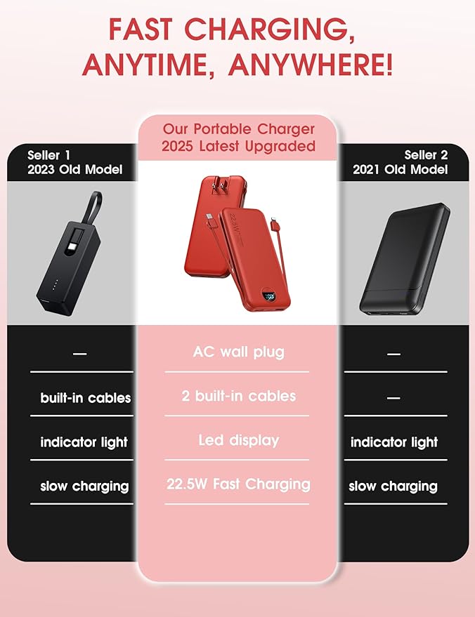 Portable Charger Power Bank, 12000mAh 22.5W USB C Charger Fast Charging - Image 2