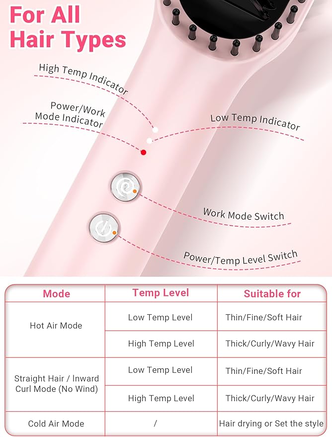 Hair Straightener Brush, ABVOT Airflow Ring Hair Straightener Comb Straightening Smoothing Comb with Hot Cooling Air Vents, Fast Heat Up, Auto Shut Off & Anti Scald Shell for Travel, Pink