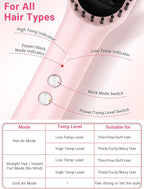 Hair Straightener Brush, ABVOT Airflow Ring Hair Straightener Comb Straightening Smoothing Comb with Hot Cooling Air Vents, Fast Heat Up, Auto Shut Off & Anti Scald Shell for Travel, Pink