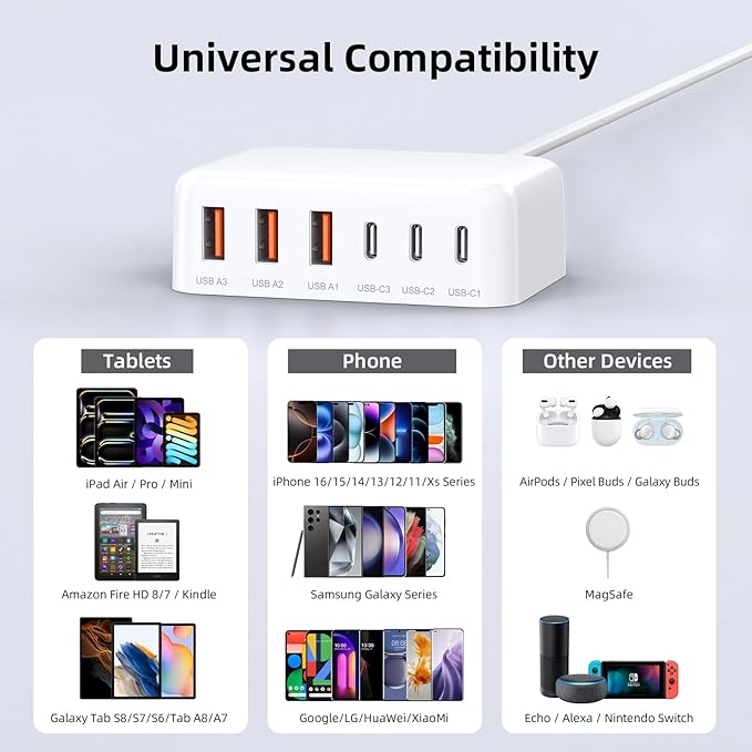 USB C Charger Block, 100W GaN 6 Port PD USB C QC USB A Wall Charger Adapter - Image 2