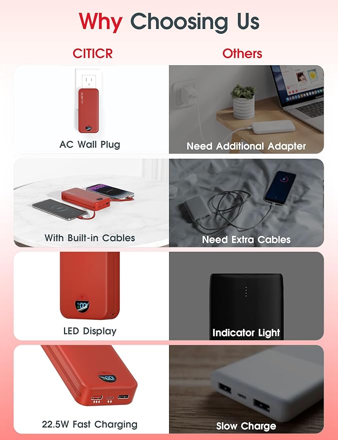 Portable Power Bank, 20000mAh 22.5W USB C Fast Charging Power Bank - Image 3