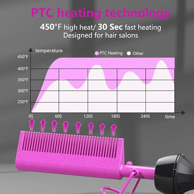 Dan Technology Mini Hot Pressing Comb 450℉ Dual Voltage Electric Straightener for Wigs and Natural Black Hair - Travel & Home Use