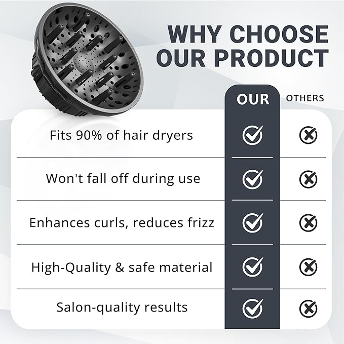 Universal Hair Diffuser for Blow Dryer - Fits All 1.4-2.4 inch Dryers, Professional Ionic Diffuser Attachment for Curly/Wavy Hair, Reduces Frizz & Enhance Curls, Lightweight, Travel-Friendly (Black)