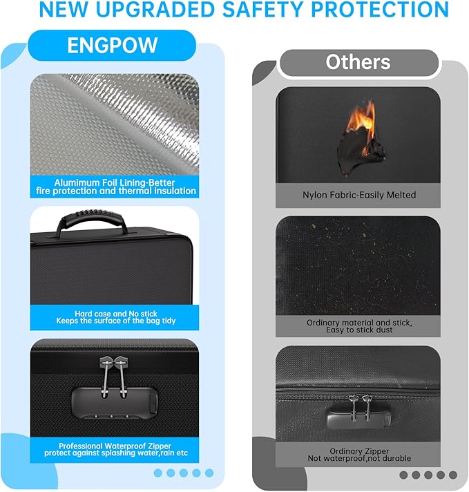 ENGPOW Fireproof File Organizer Bag - Image 8