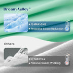 Dream Valley® Outlast® Deepsleep Cooling Comforter, Throw Size, NASA-Grade - Image 4