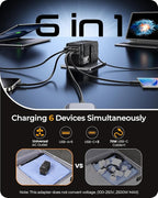 LENCENT 85W Universal Travel Adapter - Image 5