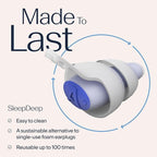 Alpine SleepDeep Multisize - Image 6