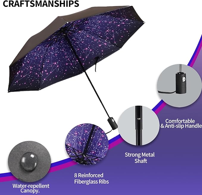 LLanxiry Compact Travel Umbrella, Mini Windproof Umbrellas - Image 4