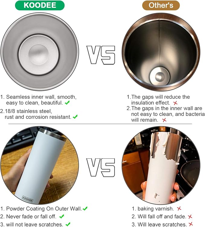 koodee 20 oz Skinny Tumbler Stainless Steel Double Wall Insulated Water Tumbler - Image 3