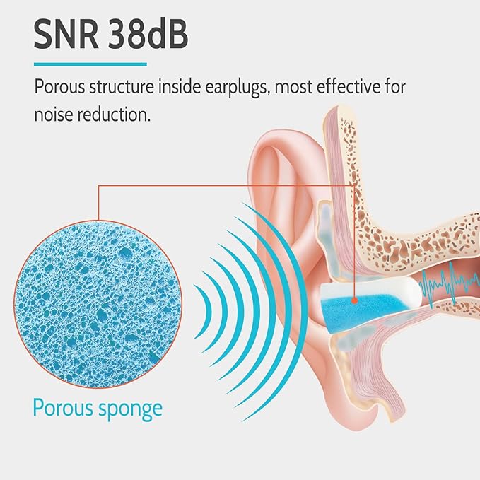 LYSIAN Ultra Soft Foam Ear Plugs - Image 3