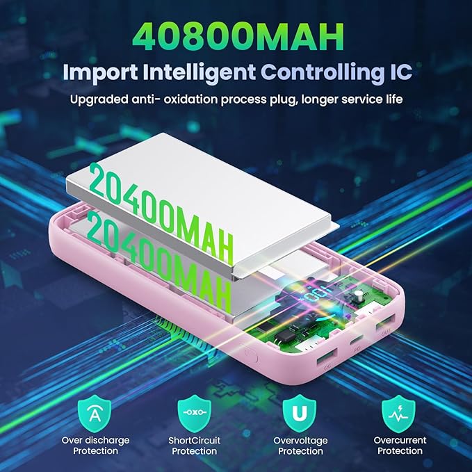 Portable Charger 40, 800mAh Power Bank, 25W PD QC 4.0 Fast Charging Portable - Image 6