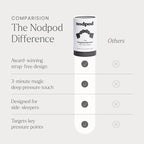 Nodpod Gentle Pressure Sleep Mask | Patented Light Blocking Design - Image 6