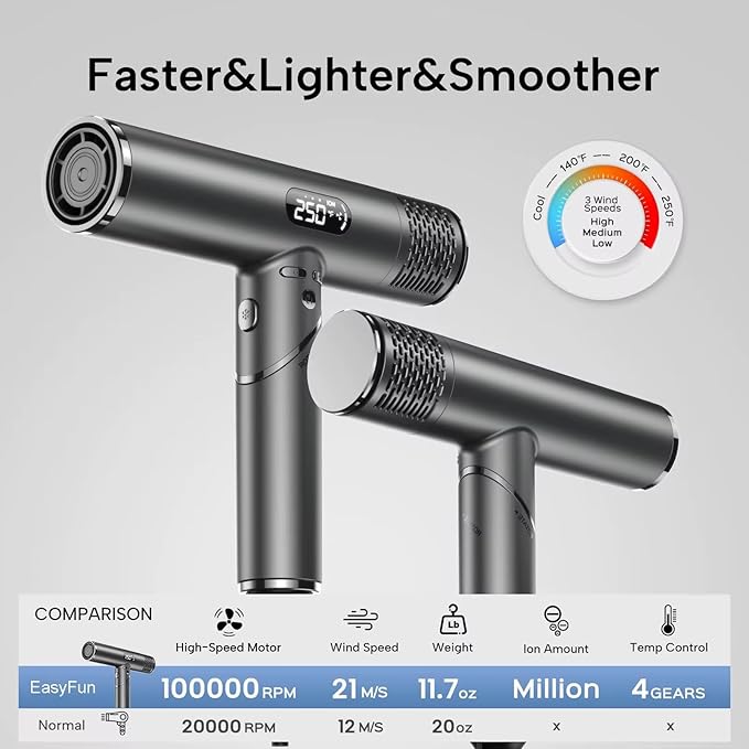 Dual Voltage Travel Hair Dryer 1500W - Worldwide 110V/240V Compatible with Auto-Clean Tech- Plasma Ionic Blow Dryer with Diffuser & Concentrator - Foldable Compact - Fast Drying (Grey Silver)