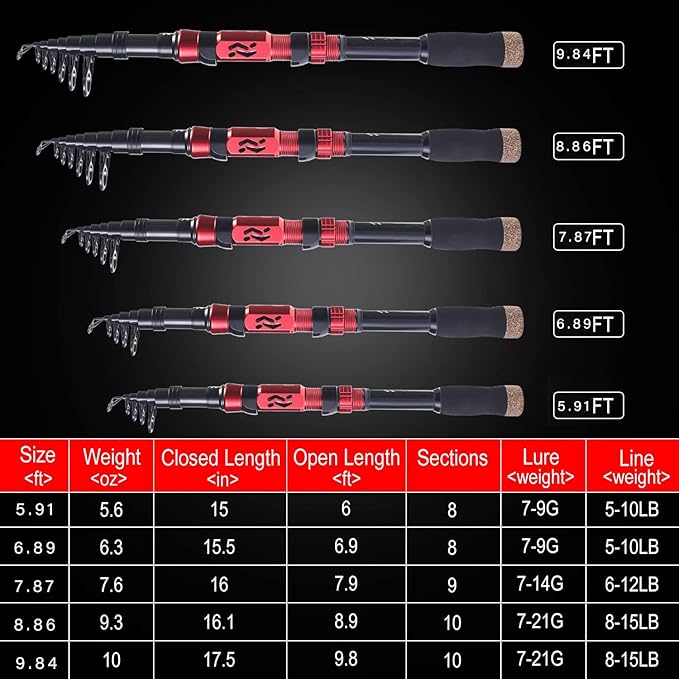 Sougayilang Fishing Pole with Spinning Reel Portable Fishing Rod Reel Combos - Image 4