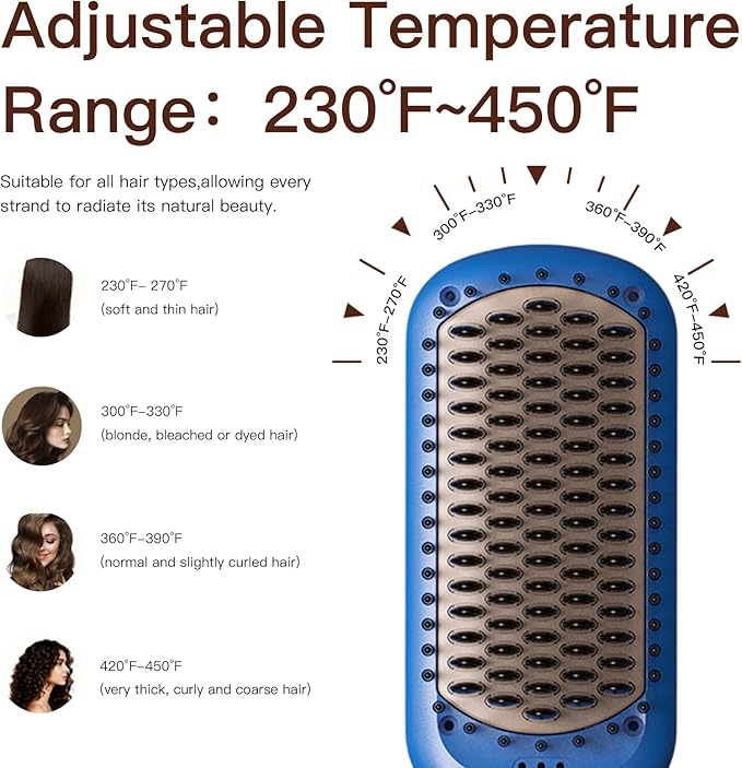 MEGAWISE Pro Ceramic Ionic Hair Straightener Brush for Home Salon | MCH Fast 20s Heating Tech with Auto-Off Safety | Anti-Scald with Universal Dual Voltage | Rotatable Power Cord (Gentian Blue)