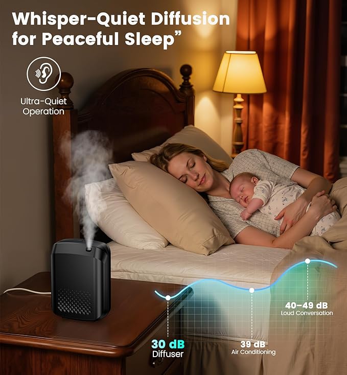 Waterless Essential Oil Diffuser 3000 Sq.Ft Coverage for Large Home Hotel Office, 400ml Cold Air Scent Machine for Aromathrapy, Bluetooth App Control, Quiet Aroma Diffuser Wall Amount