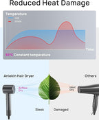 Hair Dryer, High-Speed Ionic Low Noise Blow Dryer for Fast Drying, Birthday Christmas Gifts for Women Men Mom Dad, Thermo-Control Quiet Compact Hair Blow Dryer for Travel Salon, Gray