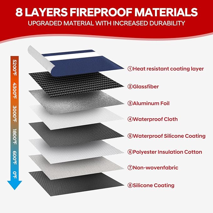 5200°F Heat Insulated Fireproof Document Bag - Image 4