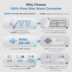 DOACE 500W Max 220V to 110V Converter, 50Hz to 60Hz Voltage Converter - Image 2