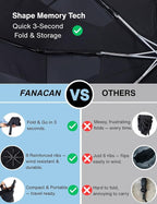 Folds in 3 Seconds Folding Umbrella, Compact & Portable Travel Umbrella - Image 3