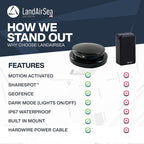LandAirSea Overdrive Permanent GPS Tracker - Image 4