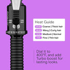 Conair Instant Heat 3/4-Inch Curling Iron, ¾-inch Barrel Produces Tight Curls, Hair Curler for Short to Medium Hair, 25 Heat Setting Hair Curling Iron, Black