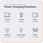 Duracell M150 Portable Charging Hub – 150W Charger - Image 4