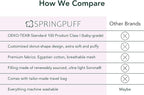 Premium Egyptian Cotton Pressure Relief Donut Chair Seat Cushion - Image 6