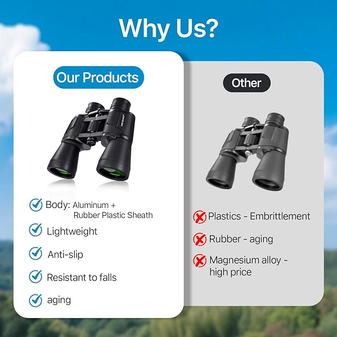20x50 High Power Binoculars for Bird Watching 28mm Large Eyepiece Life - Image 8