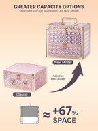 Qislee Makeup Box with A Detachable Lighted Mirror, Waterproof Travel Train Case - Image 5