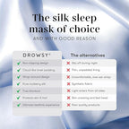 DROWSY Silk Sleep Mask. Face-Hugging, Padded Silk Cocoon - Image 4