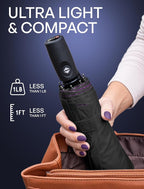 REPEL Windproof Travel Umbrella - Image 4