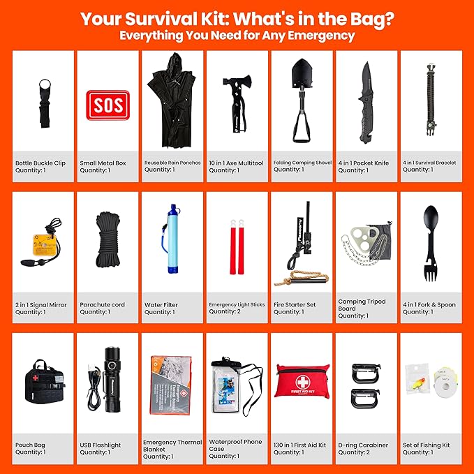 Emergency Survival Kit with First Aid Gears and Supplies - Image 2