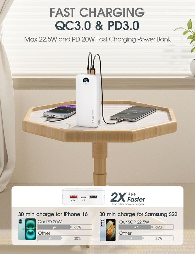 Portable Phone Charger, 20000mAh 22.5W Type C Charger Fast Charging - Image 4