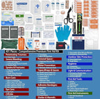 Upgrade Comprehensive Premium First Aid Kit, Labeled Compartments Trauma Kits - Image 3
