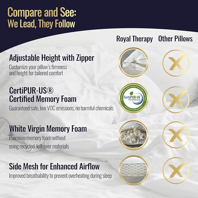 Royal Therapy 4-Pack Queen Memory Foam Pillow, Adjustable Shredded Odor-Free - Image 8