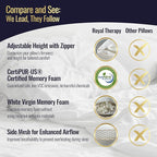 Royal Therapy 2-Pack King Memory Foam Pillow, Adjustable Shredded Odor-Free - Image 7
