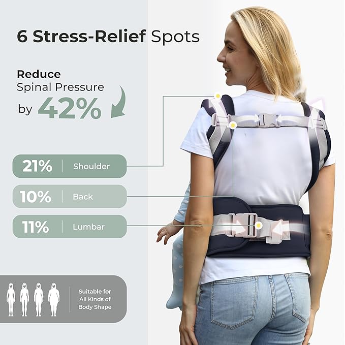 FRUITEAM Baby Carrier Newborn to Toddler, 6-in-1 Ergonomic & Adjustable Baby - Image 2