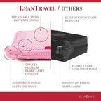 Compression Packing Cubes for Travel Organizers - Image 5