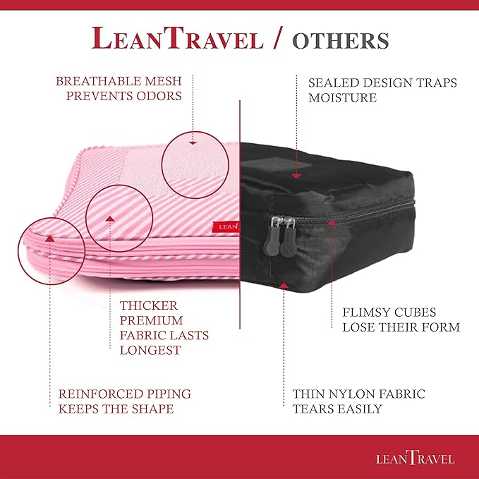 Compression Packing Cubes for Travel Organizers - Image 5