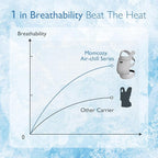 Momcozy Breathable Mesh Baby Carrier, Ergonomic and Lightweight Infant Carrier - Image 3