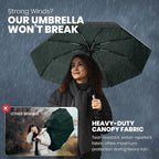 Rain-Mate Windproof Compact Umbrellas - Image 2