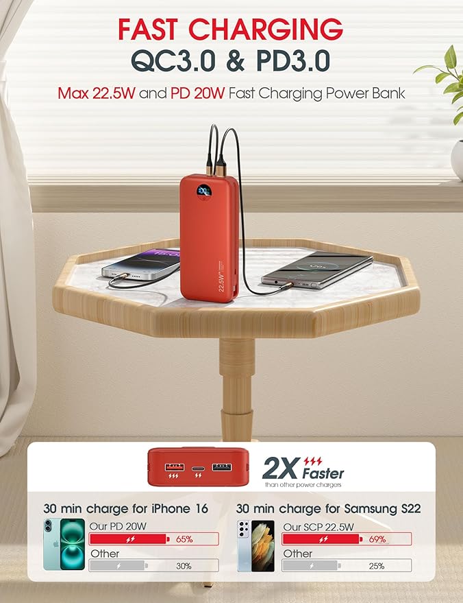 Portable Power Bank, 20000mAh 22.5W USB C Fast Charging Power Bank - Image 4