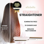 ELLA BELLA® Titanium Flat Iron Hair Straightener (with Infrared) • Professional Straightening Iron • Digital Display to Accurately Control Temperature • As Featured in Good Housekeeping - Gloss White