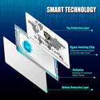 SaiTech IT 5 Pack RFID Blocking Card NFC Contactless Debit/Credit Card ATM - Image 3