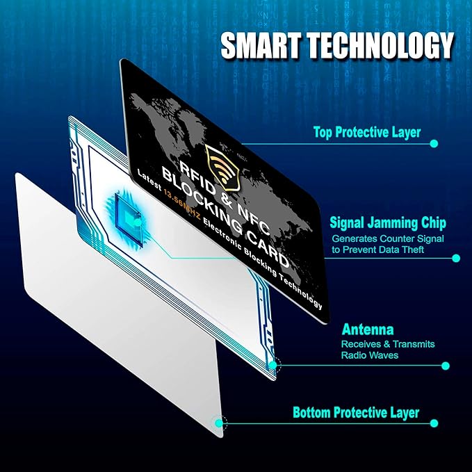 SaiTech IT 2 Pack RFID Blocking Card NFC Contactless Debit/Credit Card ATM - Image 5