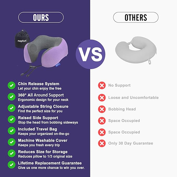napfun Neck Pillow for Traveling, Upgraded Travel Neck Pillow for Airplane 100% - Image 5