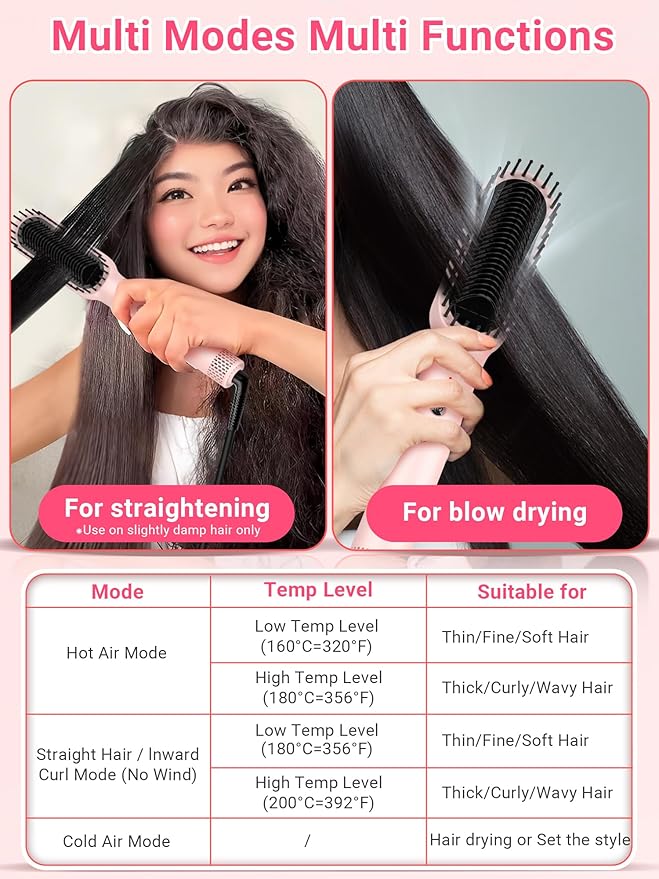 Hair Straightener Brush, ABVOT Airflow Ring Hair Straightener Comb Straightening Smoothing Comb with Hot Cooling Air Vents, Fast Heat Up, Auto Shut Off & Anti Scald Shell for Travel, Pink