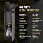GRAYL UltraPress Titanium 16.9 oz Water Purifier & Filter Bottle - Image 9