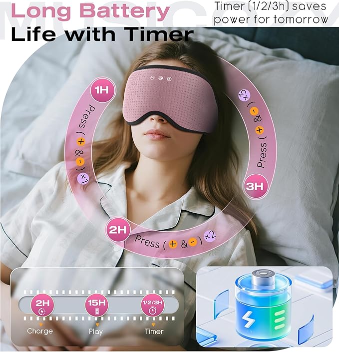 MUSICOZY Sleep Headphones with Bluetooth 5.4 Sleep Mask, Removable 3D Eye Cups - Image 5
